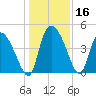Penny Creek tide chart for Saturday, December 16, 2023