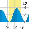 Penny Creek tide chart for Sunday, December 17, 2023