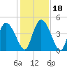 Penny Creek tide chart for Monday, December 18, 2023