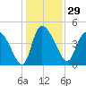 Penny Creek tide chart for Friday, December 29, 2023
