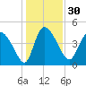 Penny Creek tide chart for Saturday, December 30, 2023