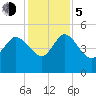 Penny Creek tide chart for Tuesday, December 5, 2023