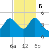 Penny Creek tide chart for Wednesday, December 6, 2023