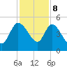 Penny Creek tide chart for Friday, December 8, 2023