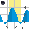 Penny Creek tide chart for Thursday, January 11, 2024