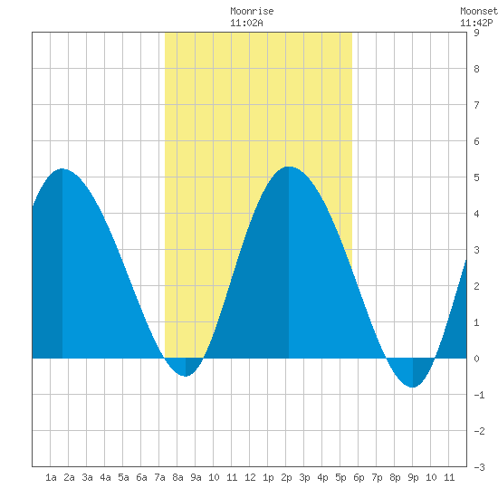Penny Creek tide chart for Tuesday, January 16, 2024