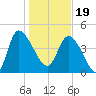 Penny Creek tide chart for Friday, January 19, 2024