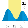 Penny Creek tide chart for Sunday, January 21, 2024