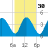 Penny Creek tide chart for Tuesday, January 30, 2024