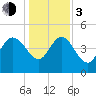 Penny Creek tide chart for Wednesday, January 3, 2024
