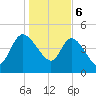Penny Creek tide chart for Saturday, January 6, 2024