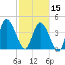 Penny Creek tide chart for Thursday, February 15, 2024