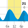 Penny Creek tide chart for Wednesday, February 21, 2024