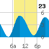 Penny Creek tide chart for Friday, February 23, 2024