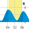 Penny Creek tide chart for Tuesday, February 6, 2024