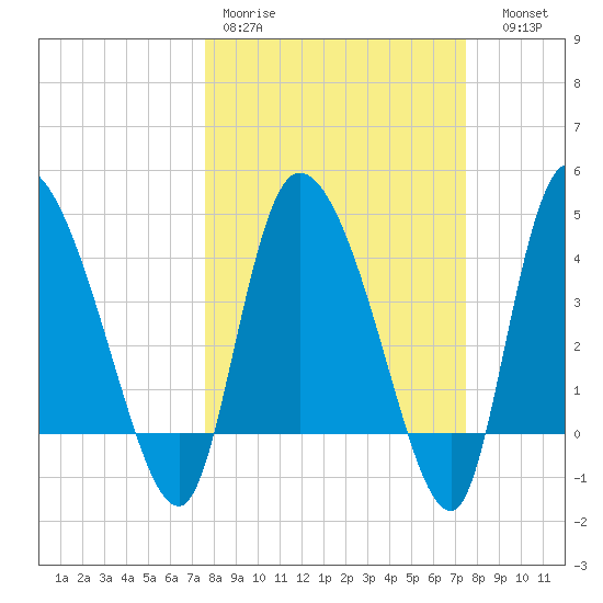 Penny Creek tide chart for Monday, March 11, 2024