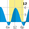 Penny Creek tide chart for Tuesday, March 12, 2024