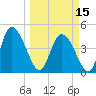 Penny Creek tide chart for Friday, March 15, 2024