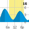 Penny Creek tide chart for Saturday, March 16, 2024