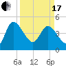 Penny Creek tide chart for Sunday, March 17, 2024