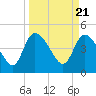 Penny Creek tide chart for Thursday, March 21, 2024