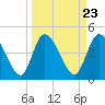 Penny Creek tide chart for Saturday, March 23, 2024