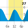 Penny Creek tide chart for Wednesday, March 27, 2024