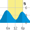 Penny Creek tide chart for Tuesday, March 5, 2024