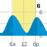 Penny Creek tide chart for Wednesday, March 6, 2024