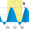 Penny Creek tide chart for Saturday, March 9, 2024