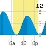 Penny Creek tide chart for Friday, April 12, 2024