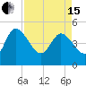 Penny Creek tide chart for Monday, April 15, 2024