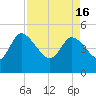 Penny Creek tide chart for Tuesday, April 16, 2024