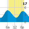 Penny Creek tide chart for Wednesday, April 17, 2024