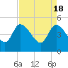 Penny Creek tide chart for Thursday, April 18, 2024