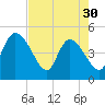 Penny Creek tide chart for Tuesday, April 30, 2024