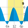 Penny Creek tide chart for Tuesday, April 9, 2024