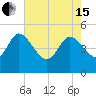 Penny Creek tide chart for Wednesday, May 15, 2024
