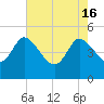 Penny Creek tide chart for Thursday, May 16, 2024