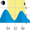 Penny Creek tide chart for Wednesday, May 1, 2024