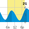 Penny Creek tide chart for Tuesday, May 21, 2024