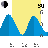 Penny Creek tide chart for Thursday, May 30, 2024