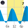 Penny Creek tide chart for Tuesday, May 7, 2024
