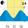 Penny Creek tide chart for Friday, June 14, 2024