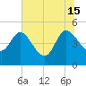 Penny Creek tide chart for Saturday, June 15, 2024