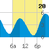 Penny Creek tide chart for Thursday, June 20, 2024