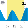 Penny Creek tide chart for Friday, June 21, 2024