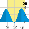 Penny Creek tide chart for Saturday, June 29, 2024