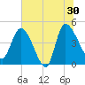 Penny Creek tide chart for Sunday, June 30, 2024