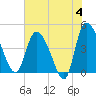 Penny Creek tide chart for Tuesday, June 4, 2024